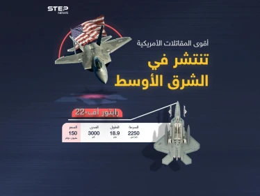 بذريعة السلوك الروسي في سوريا .. أمريكا تنشر طائرات "إف-22 رابتور" في الشرق الأوسط  .. تعرف عليها