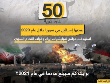 50 غاراة إسرائيلية استهدفت مواقع إيرانية بسوريا في 2020، برأيك كم سيصبح عددها مع بداية 2021 ؟!