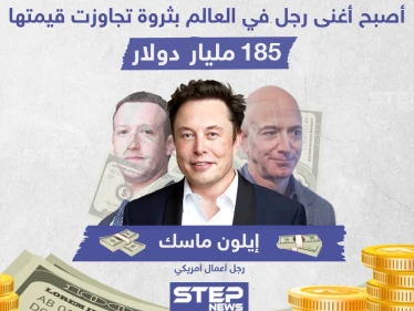 "إيلون ماسك" أغنى رجل بالعالم بعد أن تجاوزت ثروته 185مليار دولار