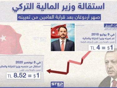 استقالة وزير الماليّة التركي وصهر أردوغان "برأت ألبيرق"