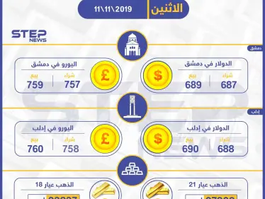 أسعار الذهب والعملات في سوريا اليوم 11-11-2019 - وكالة ستيب نيوز