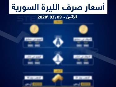أسعار الذهب والعملات في سوريا اليوم 9-3-2020