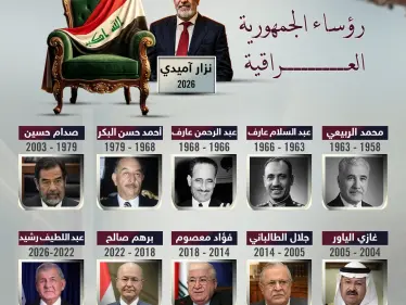 رؤساء جمهورية العراق عبر التاريخ حتى عهد نزار آميدي - وكالة ستيب نيوز