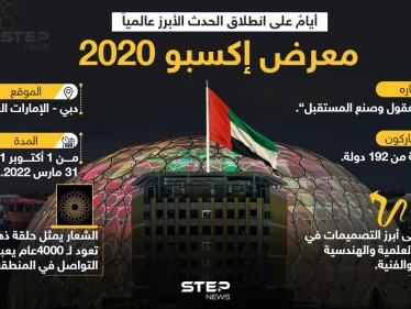 إكسبو دبي 2020،الحدث الأبرز عالمياََ، على الأبواب.. تعرف إليه عن قرب