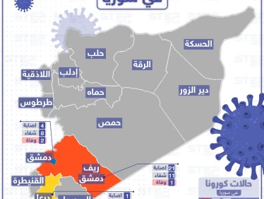 بالخريطة || حالات الإصابة المسجلة بفايروس كورونا في سوريا
