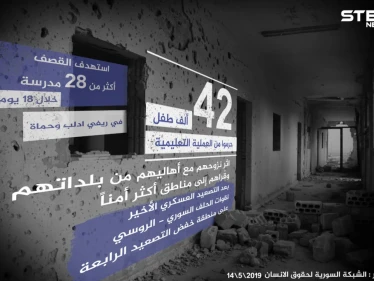 نتائج الحملة العسكرية على العملية التعليمية في ريفي حماة وإدلب خلال 18 يوماً - وكالة ستيب نيوز