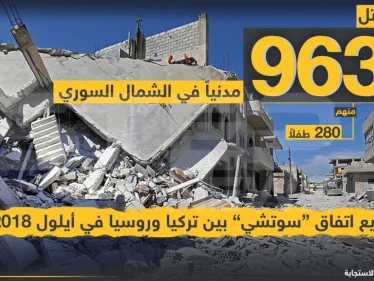 963 مدنياً قتلوا في الشمال السوري منذ توقيع اتقاق "سوتشي" بين تركيا وروسيا