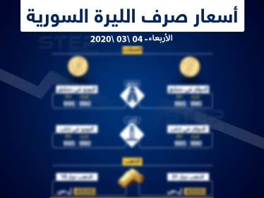 أسعار الذهب والعملات في سوريا اليوم 4-3-2020