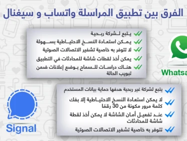 الفرق بين تطبيقي المراسلة واتسآب وسيغنال