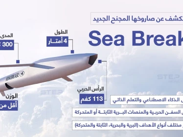 ماذا تعرف عن الصاروخ الإسرائيلي المجنح الجديد Sea Breaker؟