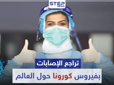 تراجع عدد الإصابات بفيروس كورونا حول العالم.. ودول تخفف القيود الاحترازية