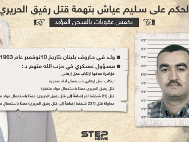 الحكم على سليم عياش بتهمة قتل رفيق الحريري
