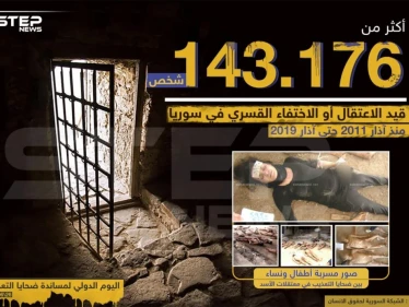 في اليوم العالمي لضحايا التعذيب.. أكثر من 143 ألف شخص قضوا تحت التعذيب في سوريا منذ آذار 2011