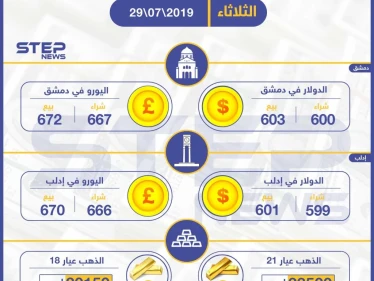 أسعار الذهب والعملات في سوريا اليوم الثلاثاء 29-07-2019
