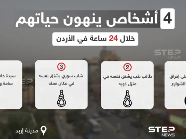 4 أشخاص بينهم امرأة حامل ينهون حياتهم خلال يوم واحد في الأردن