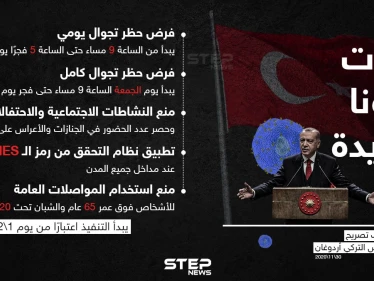 الرئيس التركي أردوغان يعلن عن قرارات جديدة لمواجهة انتشار فايروس كورونا