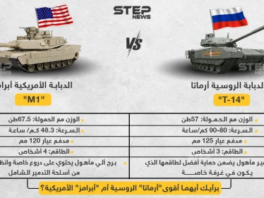 برأيك أيهما أقوى دبابة "أرماتا" الروسية أم  دبابة "أبرامز" الأمريكية ؟
