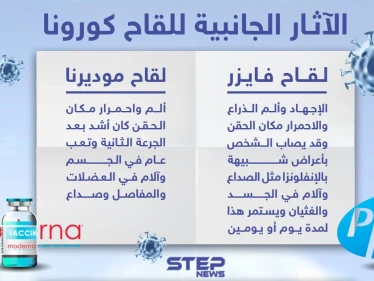 الآثار الجانبية للقاح كورونا