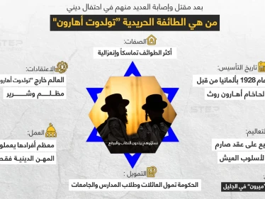 تعرّف على الحريدية طائفة "تولدوت أهارون"... التي قتل وأصيب العديد منهم بسبب التدافع في يوم احتفالهم الديني