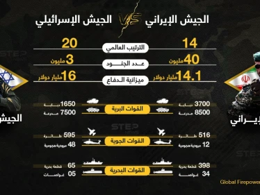 أيهما أقوى... الجيش الإيراني أم الإسرائيلي... قبل مواجهة قد تحدث؟