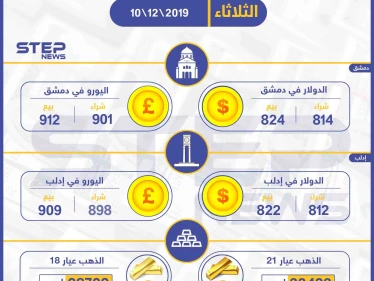 أسعار الذهب والعملات في سوريا اليوم 10-12-2019
