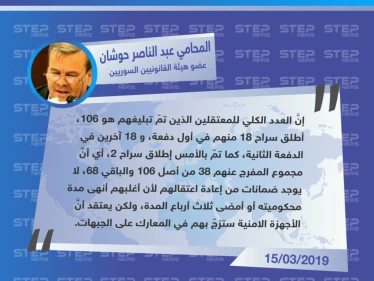 عضو هيئة القانونيين السوريين يُصرّح لـ ستيب عن أعداد المفرج عنهم من سجن حماة المركزي
