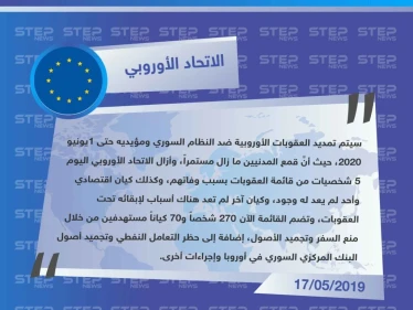 الاتحاد الأوروبي يعلن عن تمديد عقوباته على النظام السوري لعام آخر ويكشف عن عدد الأشخاص والكيانات المستهدفين بالعقوبات