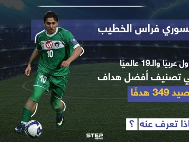 اللاعب السوري فراس الخطيب من ضمن أفضل الهدافين في العالم