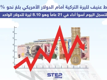 هبوط حاد لليرة التركية أمام الدولار