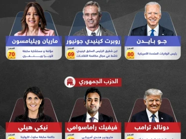 أبرز المرشحين للانتخابات الأمريكية القادمة من الحزبين