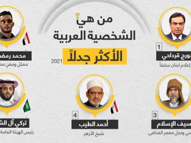 من هي الشخصية الجدلية العربية الأبرز لعام 2021 ؟