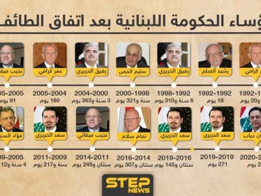 رؤساء الحكومة اللبنانية بعد اتفاق الطائف .. من تتوقع أن يكون الرئيس الجديد ؟