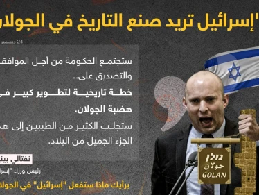 رئيس الوزراء الإسرائيلي (نفتالي بينيت) ينشر تغريدة جديدة له على صفحته الرسمية على "تويتر"، أكد من خلالها أن الحكومة الإسرائيلية ستجتمع الأحد المقبل من أجل الموافقة أو التصديق على خطة تاريخية لتطوير كبير في هضبة الجولان.