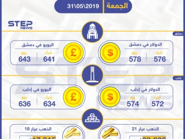 أسعار الذهب والعملات في سوريا اليوم 31-05-2019