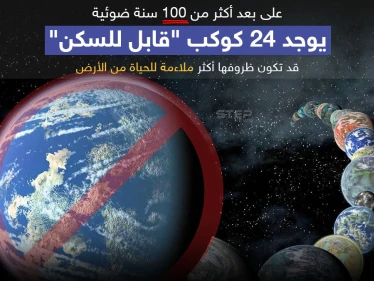 24 كوكب قابل للسكن على بعد 100 سنة ضوئية هل تفكر بالانتقال لأحداهم إذا سنحت لك الفرصة؟