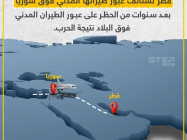 قطر تستأنف عبور طيرانها المدني فوق سوريا بعد سنوات من الحظر الجوي على عبور الطيران المدني فوق البلاد نتيجة الحرب