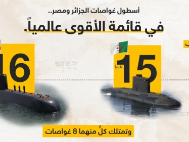 أسطول الغواصات الجزائري والمصري، ضمن قائمة الأقوى عالمياً، إذ يمتلك كل منهما 8 غواصات جعلتهما في الترتيب 15 و16 توالياً على مستوى العالم.
