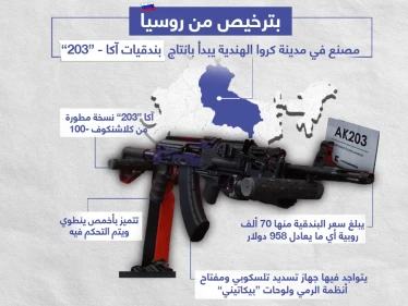 تعرّف على بندقية "أكا 203" المصنوعة في الهند بترخيص من روسيا