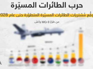 توقُّع ترتيب الدول بحسب امتلاكها للطائرات المسيرة المتطورة بغضون عام 2028
