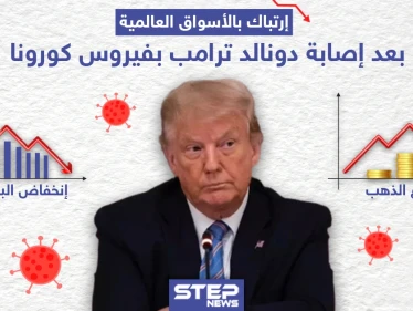 ارتباك بالأسواق العالمية بعد إصابة دونالد ترامب بفيروس كورونا