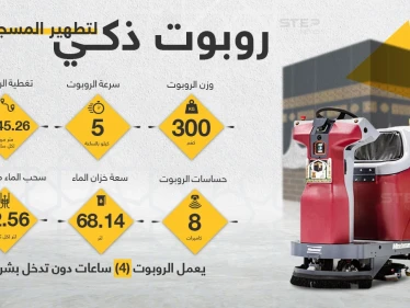 روبوت التطهير الذكي... لتنظيف المسجد الحرام.. تعرّف على مواصفاته