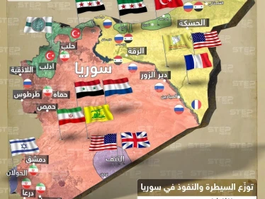 خريطة تظهر توزع السيطرة والنفوذ الدولي في سوريا