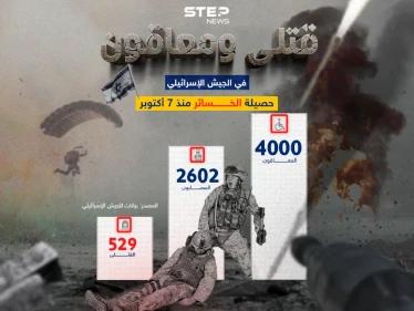 نتنياهو توقع أن الحرب ستستمر حتى عام 2025 .. برأيك كم ستصل الخسائر البشرية في الجيش الإسرائيلي ؟