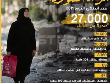 عشرات الآلاف قُتلن واعتقلن .. انفوغرافيك: الانتهاكات ضد المرأة السورية منذ 2011