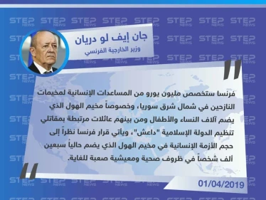 وزير الخارجية الفرنسي يعلن عن تخصيص بلاده مساعدات بمليون يورو للنازحين في مخيم الهول