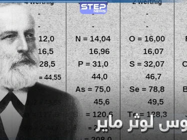 من هو يوليوس لوثر ماير Julius Lothar Meyer الذي احتفل به Google