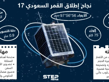 بعد نجاح إطلاقه.. ما مميزات القمر الصناعي السعودي "شاهين سات"؟