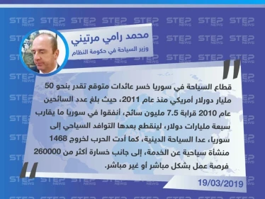 وزير السياحة في حكومة النظام يكشف عن حجم خسائر القطاع السياحي في سوريا منذ عام 2011