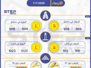 أسعار الذهب والعملات في سوريا اليوم 1-1-2020 - وكالة ستيب نيوز