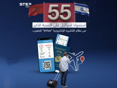 الإسرائيليون يتدفقون إلى المغرب واستحواذهم على النسبة الأكبر من نظام التأشيرات الإلكترونية